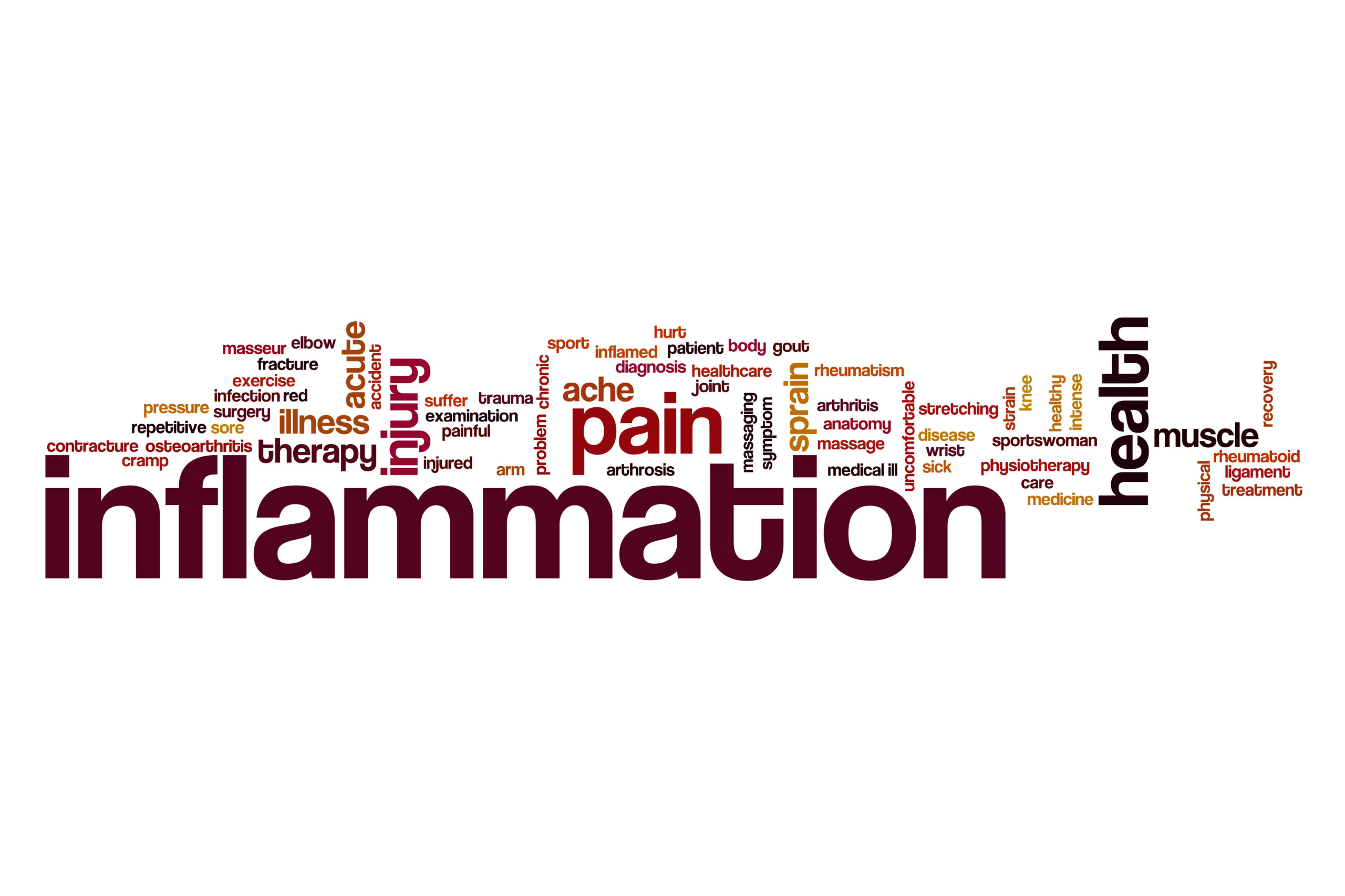 What Is Chronic Inflammatory Response Syndrome?