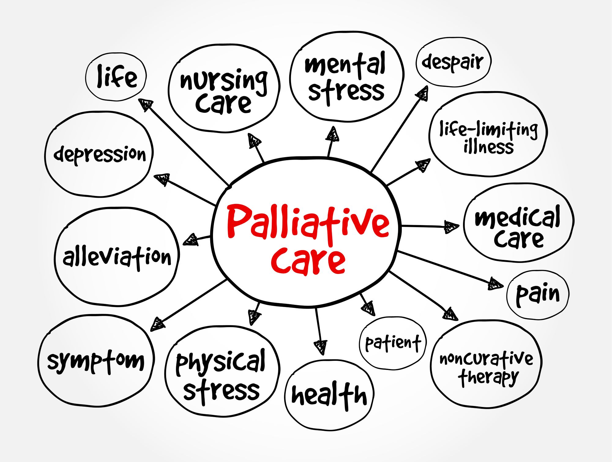 Creating Comfort Through Communication: Strategies for Supporting Mental Wellbeing in Palliative Care