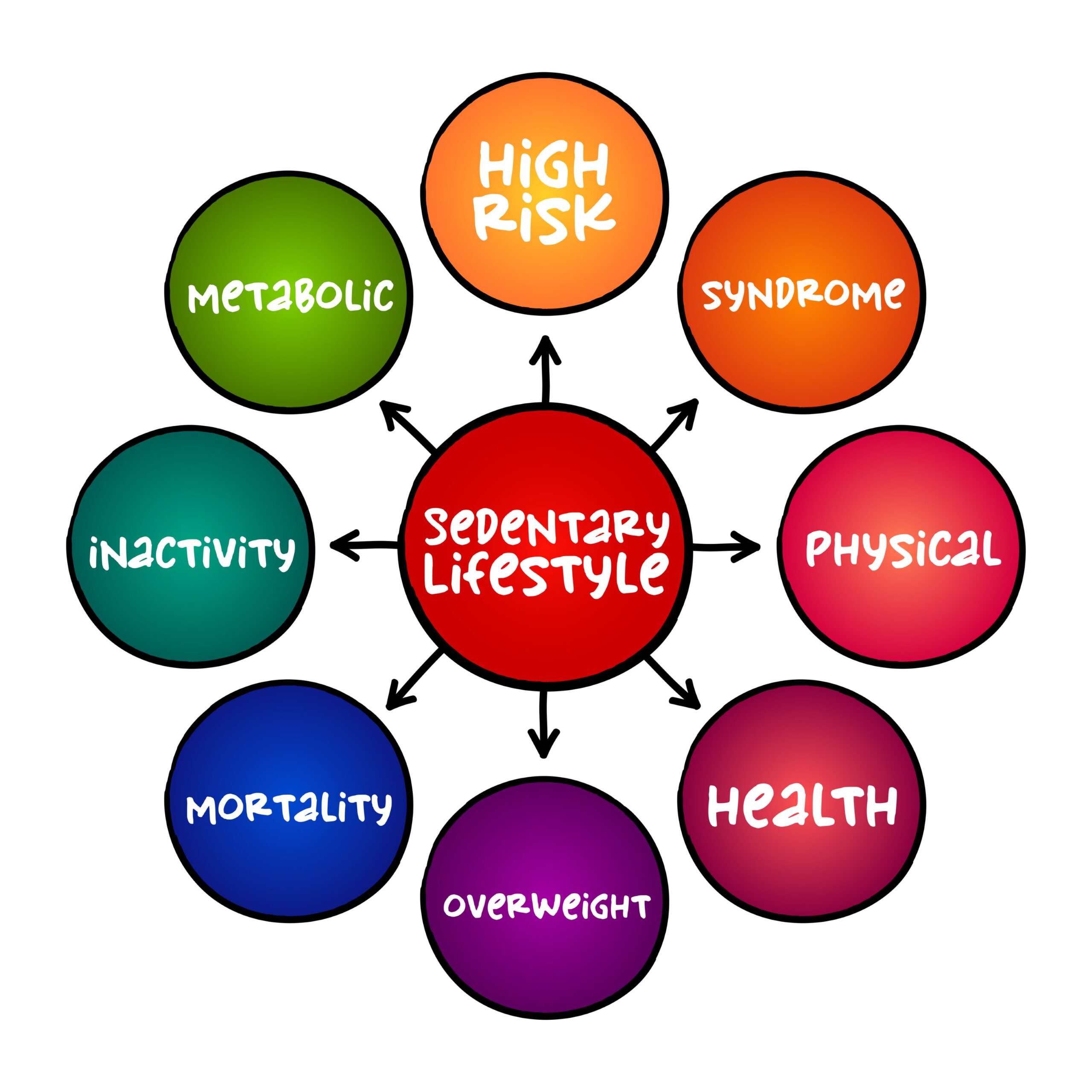 20-25 Minutes Of Daily Physical Activity May Offset Death Risk From Prolonged Sitting