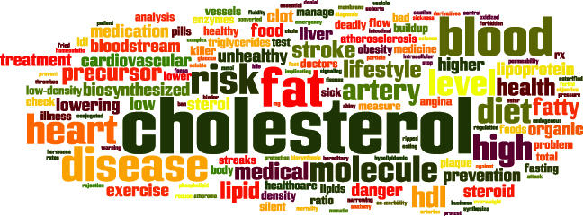 Distressed Fat Tissue Molecules